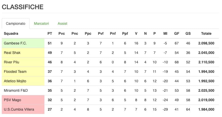 Classifica Formazione 2023-24