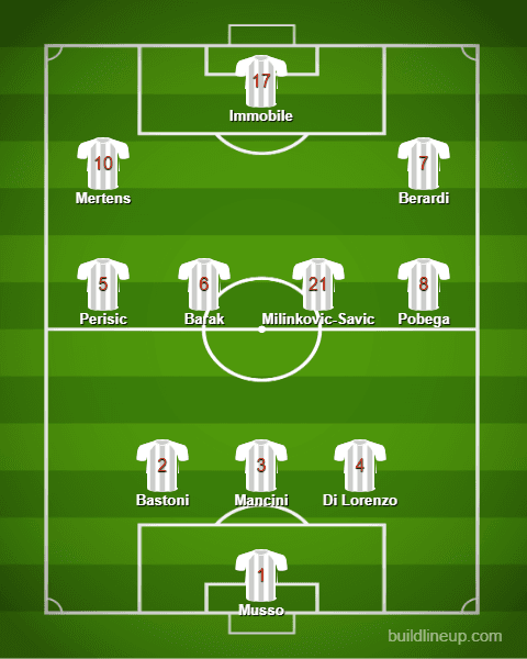 Formazione 2021-22